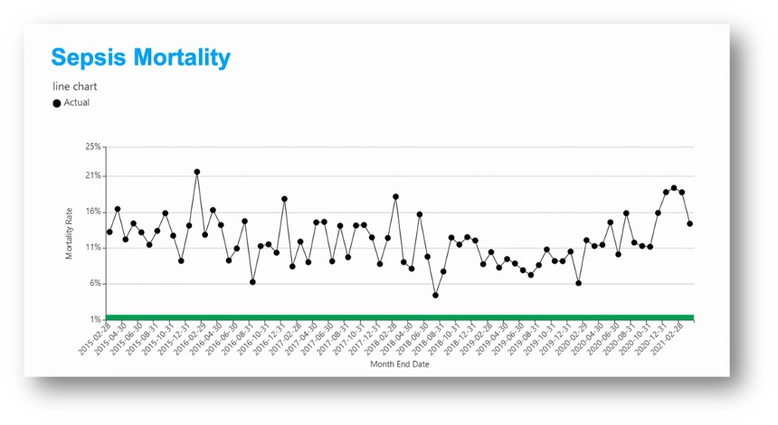 measuring sepsis mortality