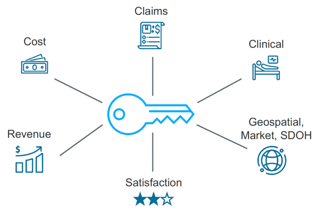 Figure 3: Data is providers’ superhero power in the new business landscape.